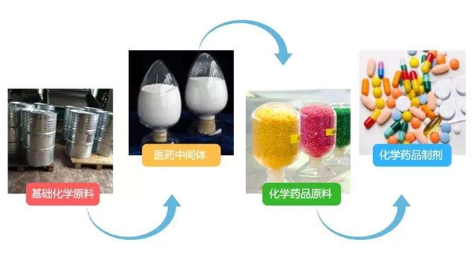 醫(yī)藥中間體進(jìn)口清關(guān)一般貿(mào)易進(jìn)口常見問(wèn)題