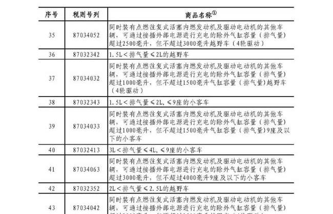 請問中國進口關(guān)稅查詢有什么作用?