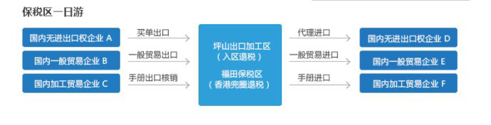 注意啦!注意啦!報關的流程和注意事項了解一下