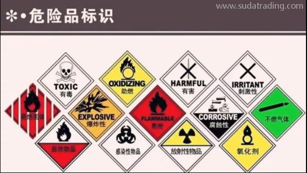 關于危險品出口報關操作流程及注意事項