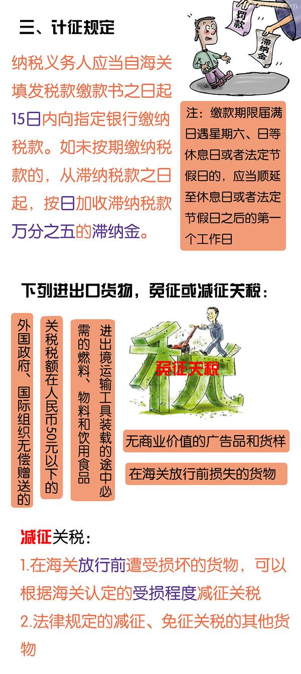 一文帶你了解——進口關稅