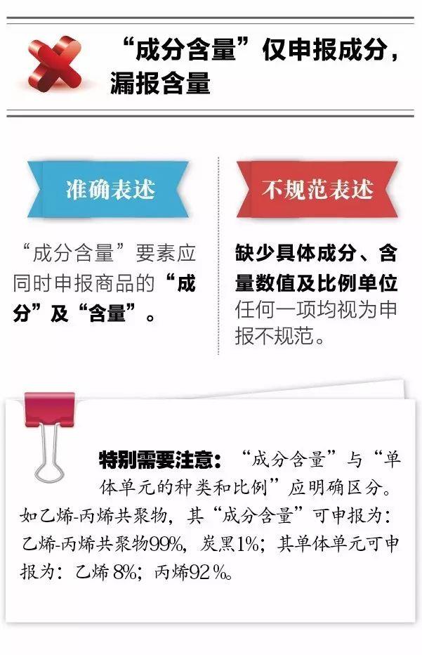 報關不出錯 | 10種報關單填寫不規范情況請收好！
