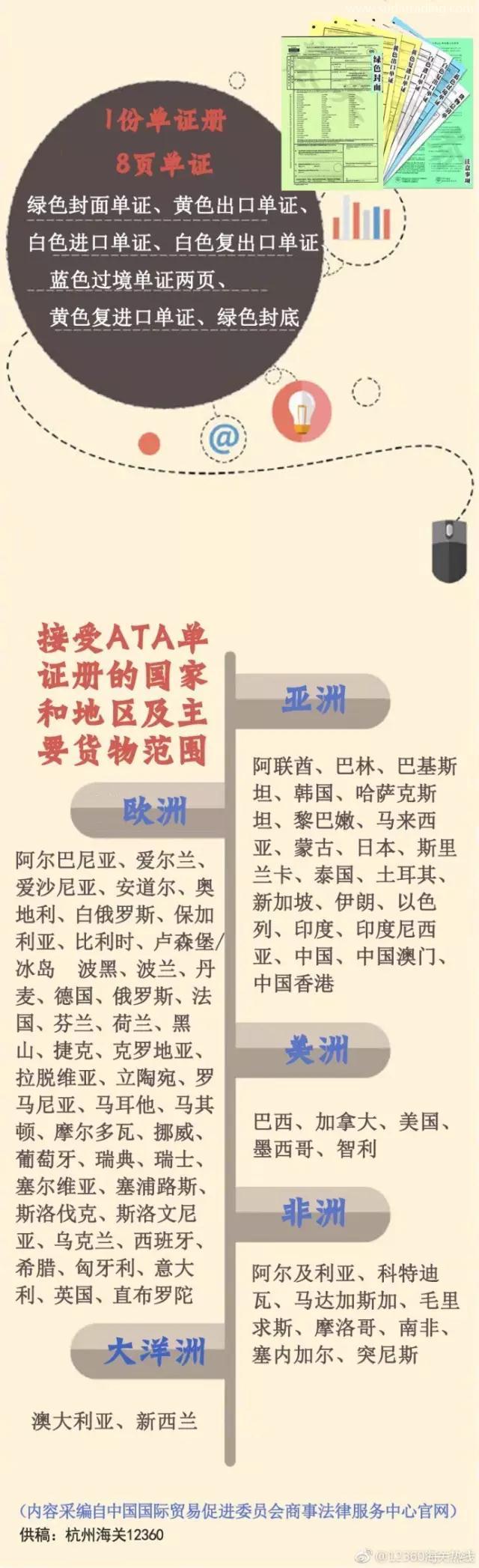 什么是ATA單證冊？用ATA單證冊有什么作用呢？