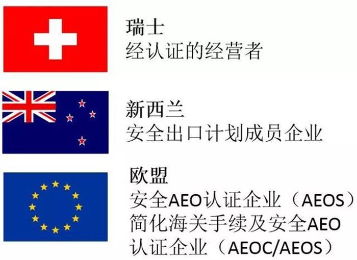 AEO編碼填制規范看仔細