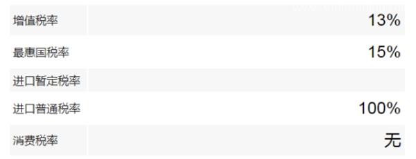 瓷器進口報關關稅大家了解多少?