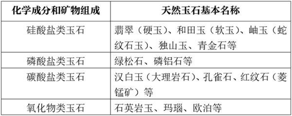 玉石進口報關代理的流程以及所需提供的資料 玉石進口報關代理的流程以及所需提供的資料
