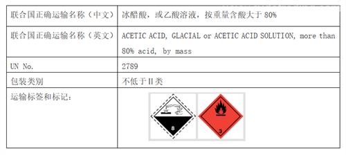 冰醋酸進出口安全監管要求