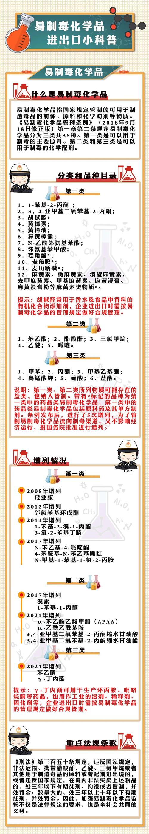 易制毒化學品進口知識