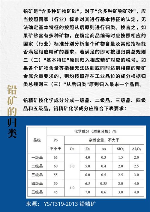 鉛礦進口報關指南