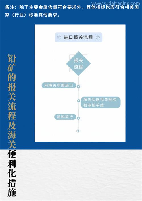 鉛礦進口報關指南