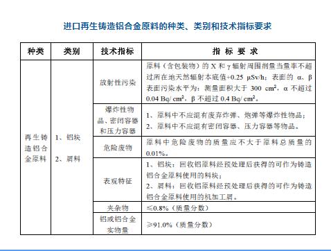 【進口知識】認識進口再生鋁原料