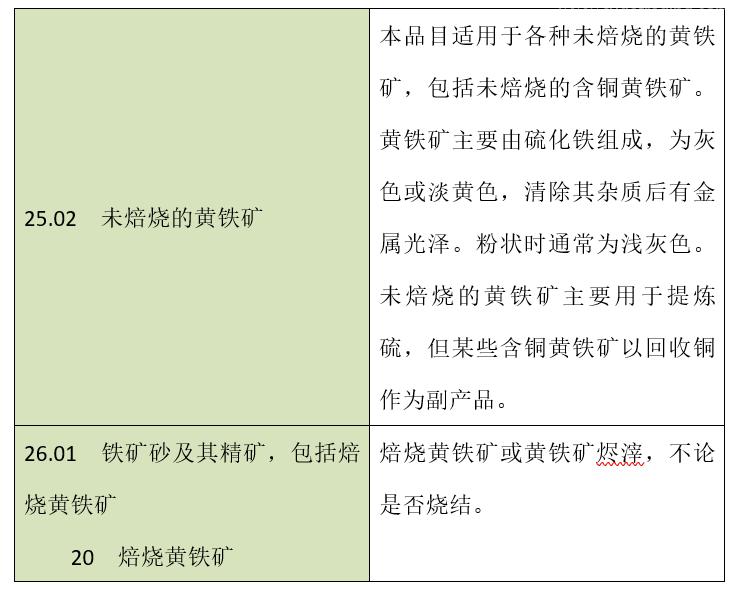 【進口知識】黃鐵礦規范申報指南