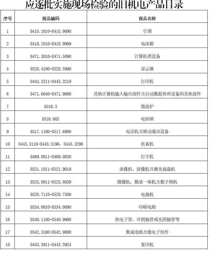 【進口知識】詳解進口舊機電產品監管