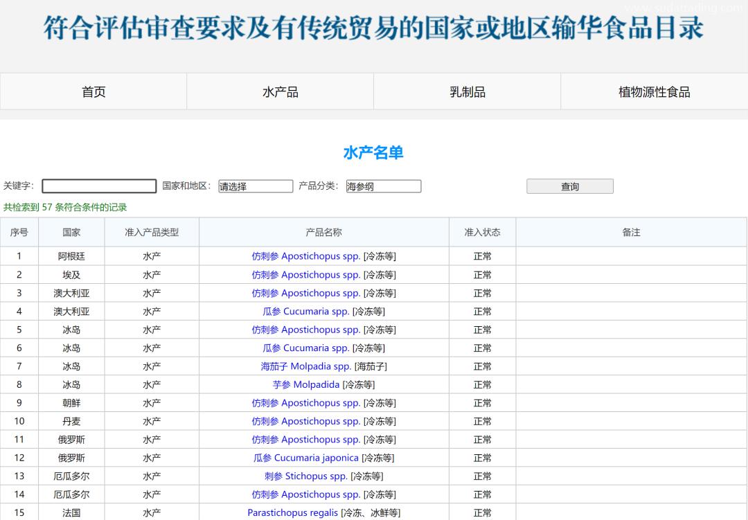 【進(jìn)口指南】食品海參進(jìn)口流程（內(nèi)附詳請(qǐng)）