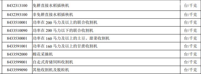 【進口指南】農業機械進口通關小貼士