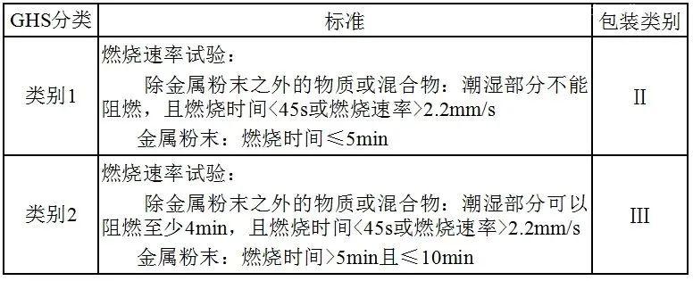 【進口知識】一文了解松香類產品