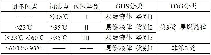 【進口知識】一文了解松香類產品
