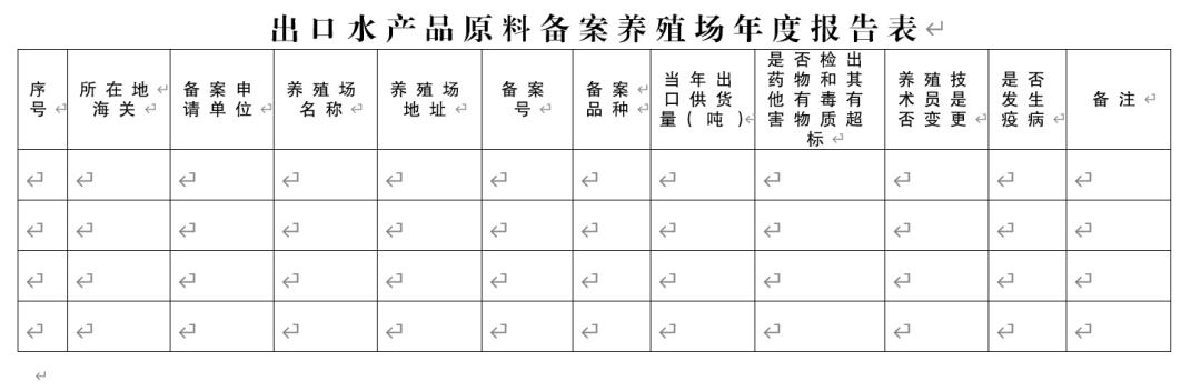 【進(jìn)出口知識(shí)】出口水產(chǎn)品養(yǎng)殖場(chǎng)備案